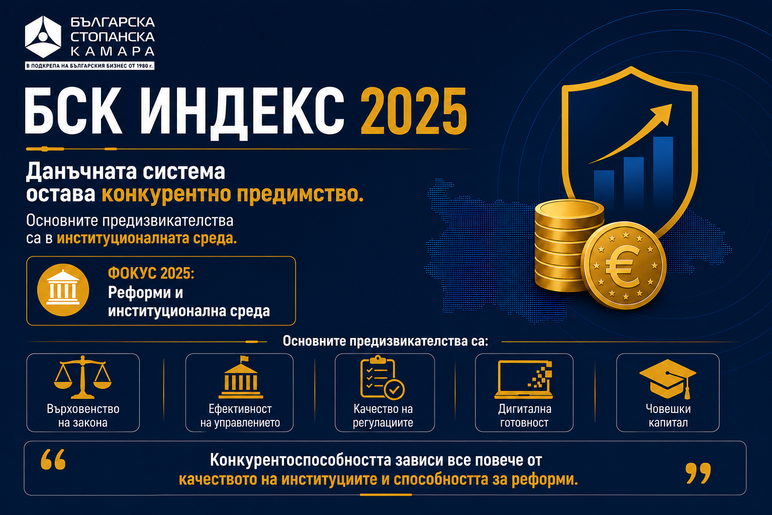 БСК Индекс 2025: България има потенциал, но реформите не могат да чакат БСК Индекс 2025: България има потенциал, но реформите не могат да чакат